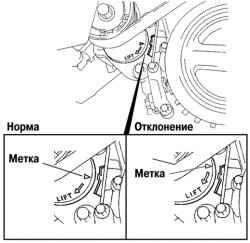 2.2.5.2 Процедура проверки