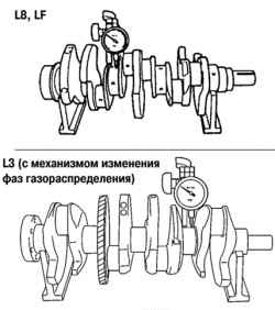 3.3.2 Основные проверки и регулировки на автомобиле Mazda 3