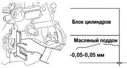 2.31.3 Управление автомагнитолой с передней панели Mazda 3