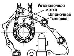 2.6.5.4 Снятие цепи привода механизма газораспределения