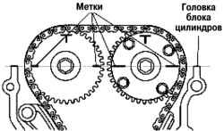 Выравнивание установочных меток на звездочках распределительных валов
