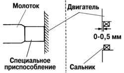 Схема запрессовки нового переднего сальника