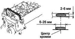 2.6.5.9 Установка крышки головки блока цилиндров