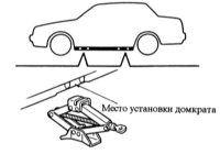 1.7 Поддомкрачивание и буксировка Mazda 323