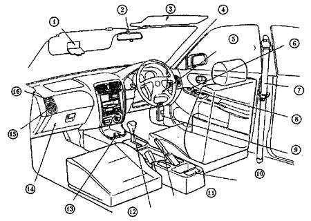 1.0 Инструкция по эксплуатации Mazda 626