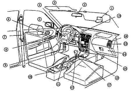 1.0 Инструкция по эксплуатации Mazda 626