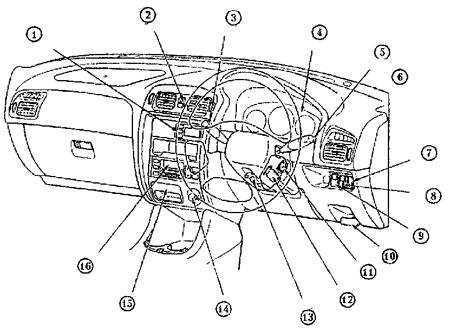1.2 Обзор приборной панели Mazda 626