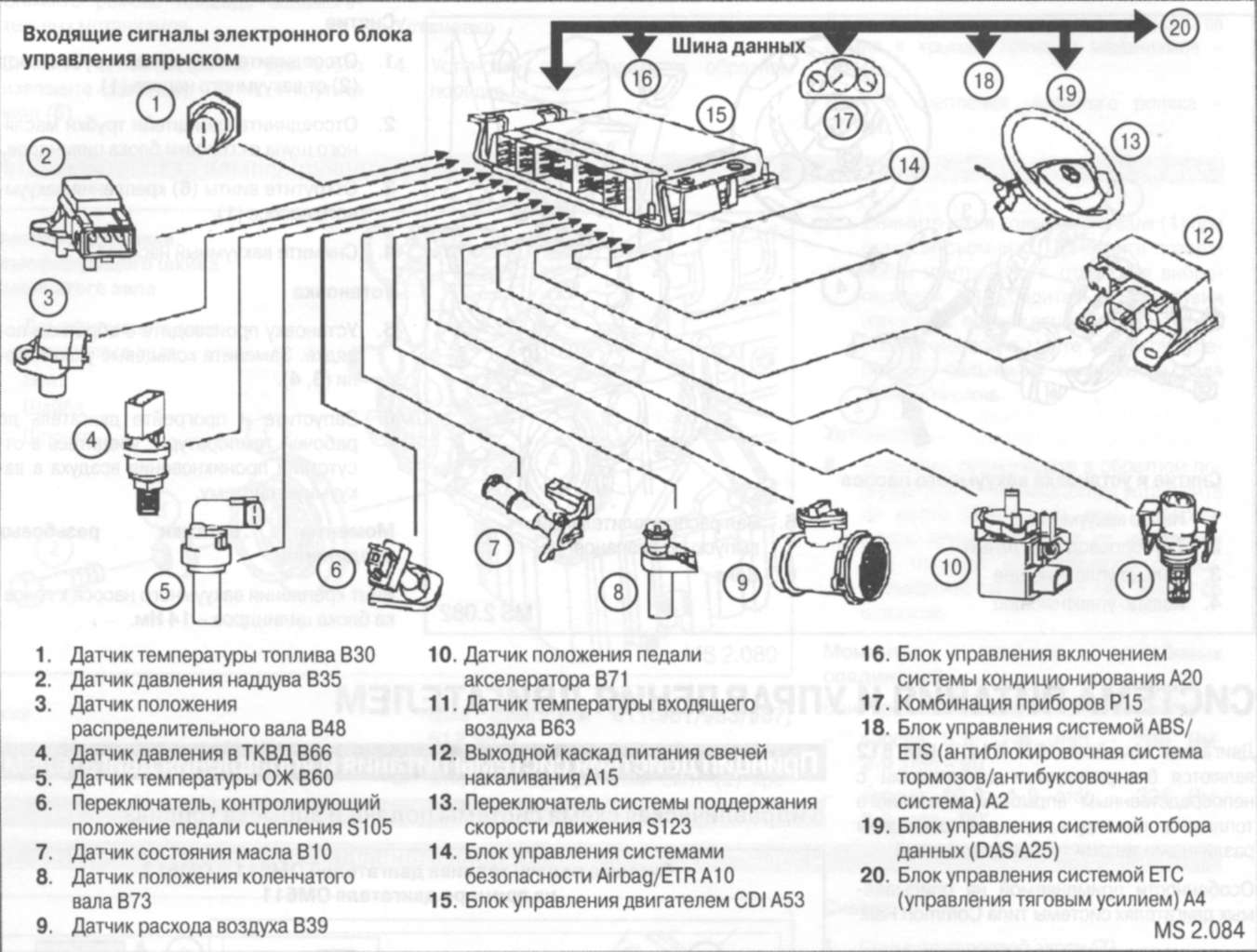 4.1.3 Функциональная схема системы управления двигателем