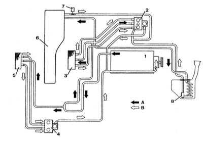 5.3.1 Системы вентиляции, отопления и кондиционирования воздуха Mercedes-Benz W140