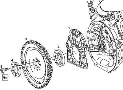 4.15 Снятие и установка торцевой крышки, замена заднего сальника коленчатого вала Mercedes-Benz W163