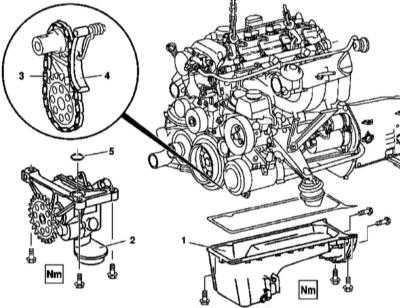4.36 Обслуживание системы смазки Mercedes-Benz W163