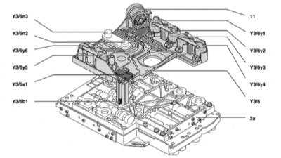9.2 Общие принципы функционирования системы трансмиссией, управляющие сигналы Mercedes-Benz W163