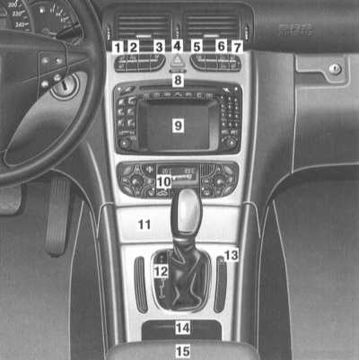 2.1 Основные органы и панели управления/контроля Mercedes-Benz W203