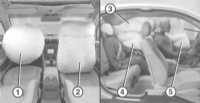 12.5.3 Снятие и установка блока подушки безопасности на рулевом колесе