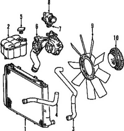 5.1.1 Система охлаждения Mercedes-Benz W220