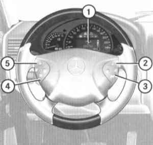 2.3.1 Панель приборов и центральная консоль - общая информация Mercedes-Benz W463