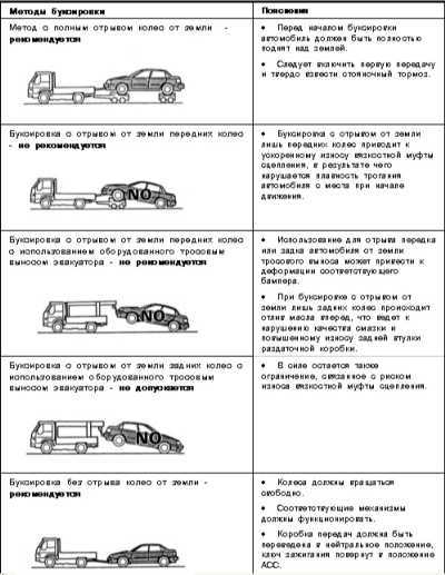 1.4 Поддомкрачивание и буксировка Mitsubishi Galant