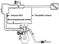 8.2 Система управляемой вентиляции картера (PCV) - общая информация,   проверка состояния и замена компонентов Mitsubishi Galant