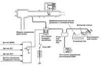 8.3 Система улавливания топливных испарений (EVAP) - общая информация,   проверка состояния и замена компонентов Mitsubishi Galant