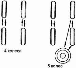 Кнопка управления наклоном люка