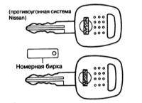 2.1 Доступ, защита