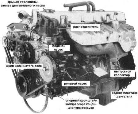 4.1.1 Снятие и установка двигателя Nissan Patrol