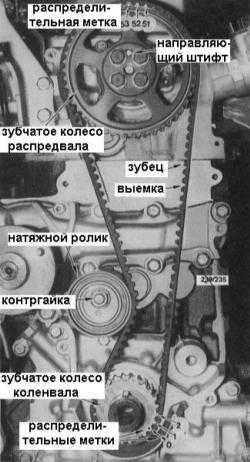 4.2.3 Снятие, проверка состояния и установка газораспределительного ремня и его натяжителя Nissan Patrol