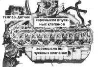 4.1.2 Снятие, разборка, проверка состояния и установка сборки коромысел и штанг толкателей Nissan Patrol