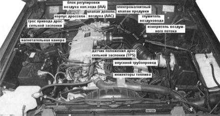 4.1.3 Снятие и установка впускного трубопровода Nissan Patrol