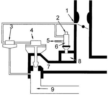 7.2 рециркуляции отработавших газов (EGR) - модели 3.0 л