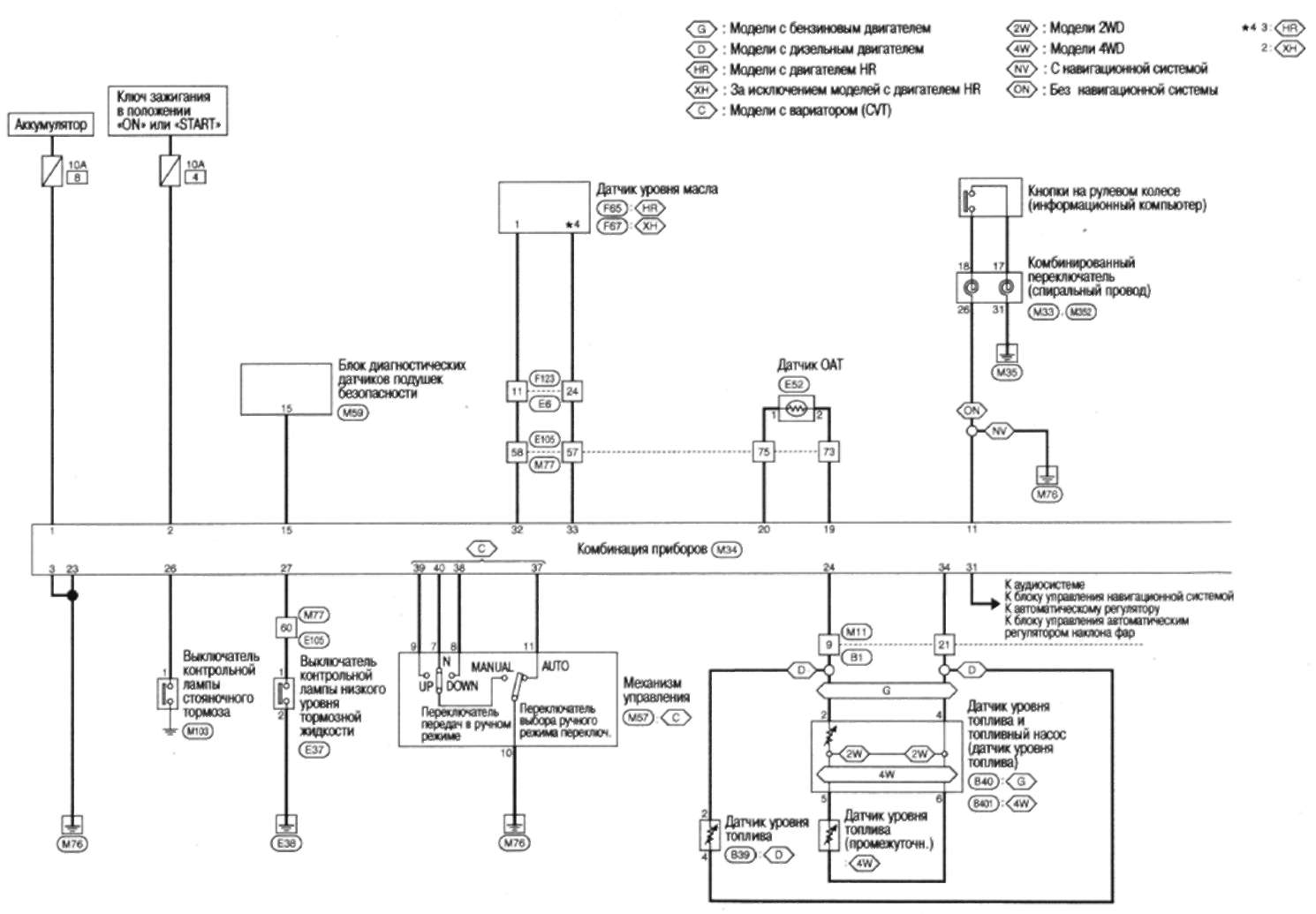 19.2.4 схема электрических соединений - комбинация приборов