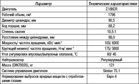2.9.2 Таблица 2.1 Технические характеристики бензинового двигателя Z 18 XER DOHC-I