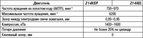 2.9.3 Таблица 2.2 Проверочные и регулировочные значения – DOHC-I (двигатель объемом 1,4 л) Opel Astra
