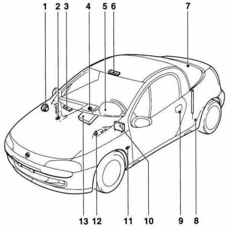 14.10 Противоугонное устройство и сигнализация Opel Corsa