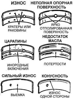 3.5.19.6 Коренные подшипники и подшипники шатунов Opel Omega