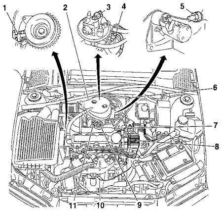5.1.8.1 Система впрыска топлива Opel Vectra B