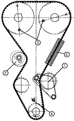 3.1.2.3 Приводной ремень распределительного вала Peugeot 405