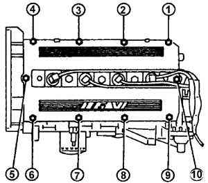 3.1.2.9 Крышка головки блока цилиндров Peugeot 405