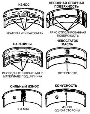 3.1.5.2 Шатунные и коренные вкладыши