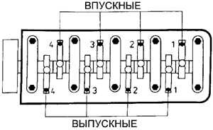 3.3.2 Проверка и регулировка зазора клапанов Peugeot 405