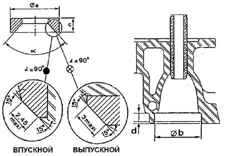 3.2.13.5 Ремонт головки блока цилиндров Peugeot 405