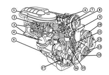 2.0 Двигатели и их устройство Renault 19