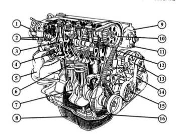 2.0 Двигатели и их устройство Renault 19