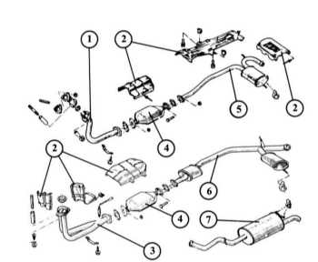 4.1 Детали системы выхлопа Renault 19