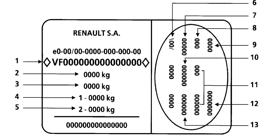 2.  Идентификация автомобиля Renault Kangoo