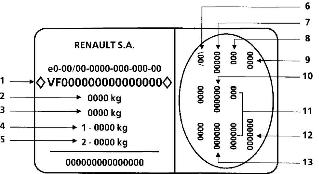 3.  Идентификационные данные автомобиля Renault Kangoo