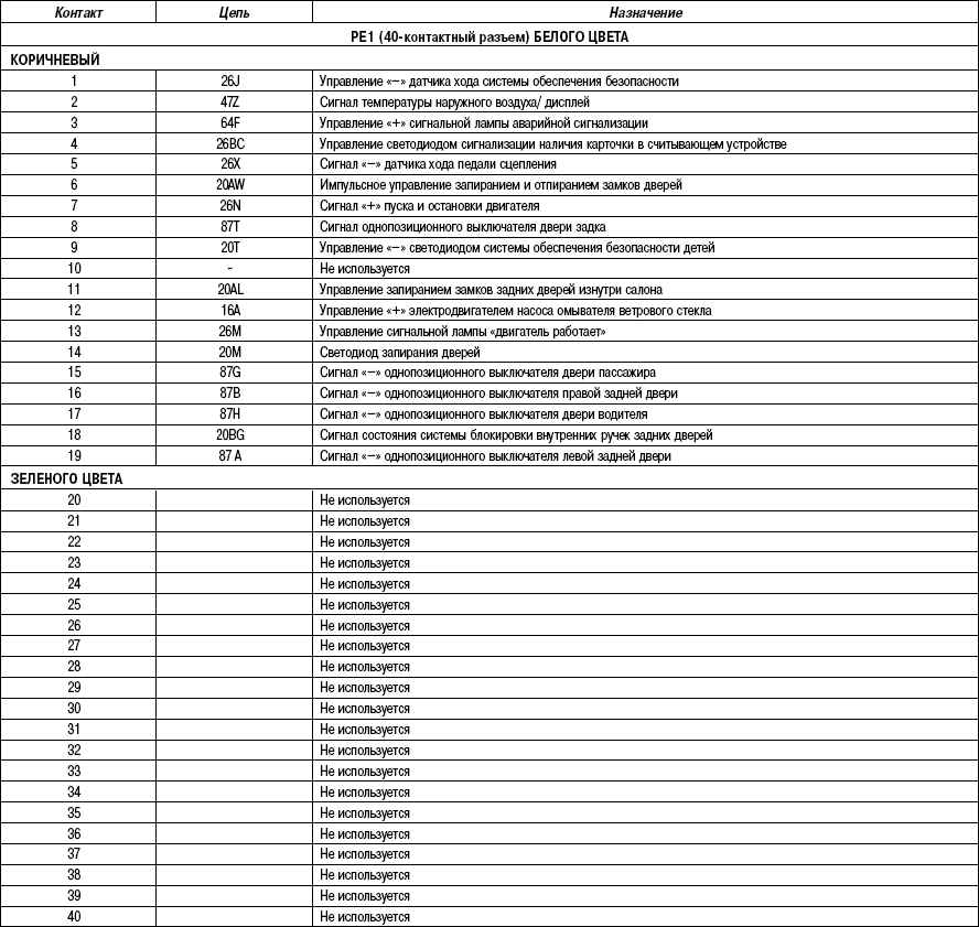 Предохранители рено меган 2 под капотом схема