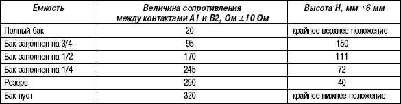 2.12.11 Таблица 2.10 Проверка датчика уровня топлива Renault Megane 2