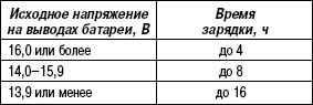 7.2.2.4 Зарядка полностью разряженной аккумуляторной батареи