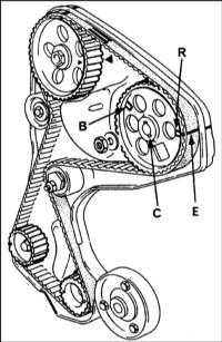 3.3.4 Снятие, осмотр и установка зубчатого приводного ремня Renault Megane